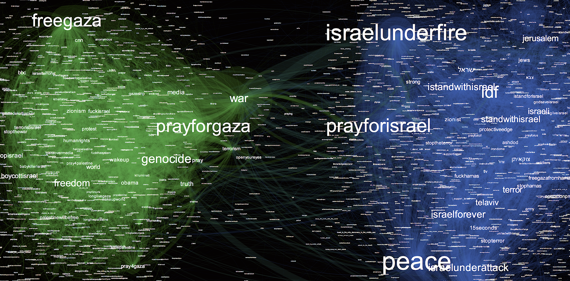 Israel, Gaza, War & Data